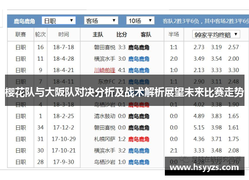樱花队与大阪队对决分析及战术解析展望未来比赛走势