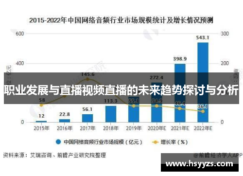 职业发展与直播视频直播的未来趋势探讨与分析